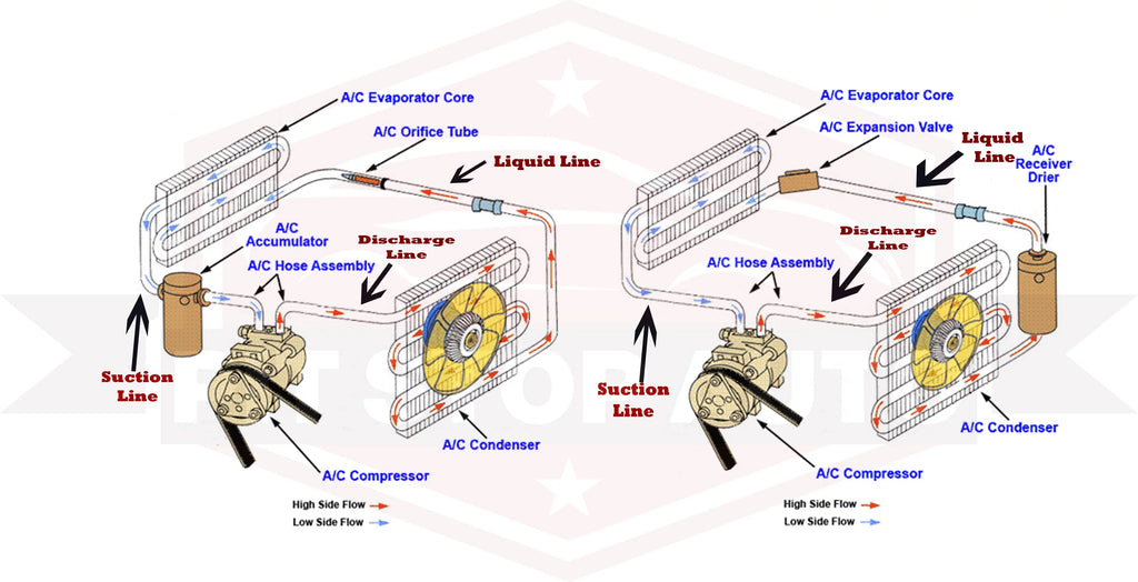 2014-2021 CN Fits RAM select: Condenser Parallel RAM 3500 2500, 2014-2021 PROMASTER UAC PROMASTER Flow 4614PFC