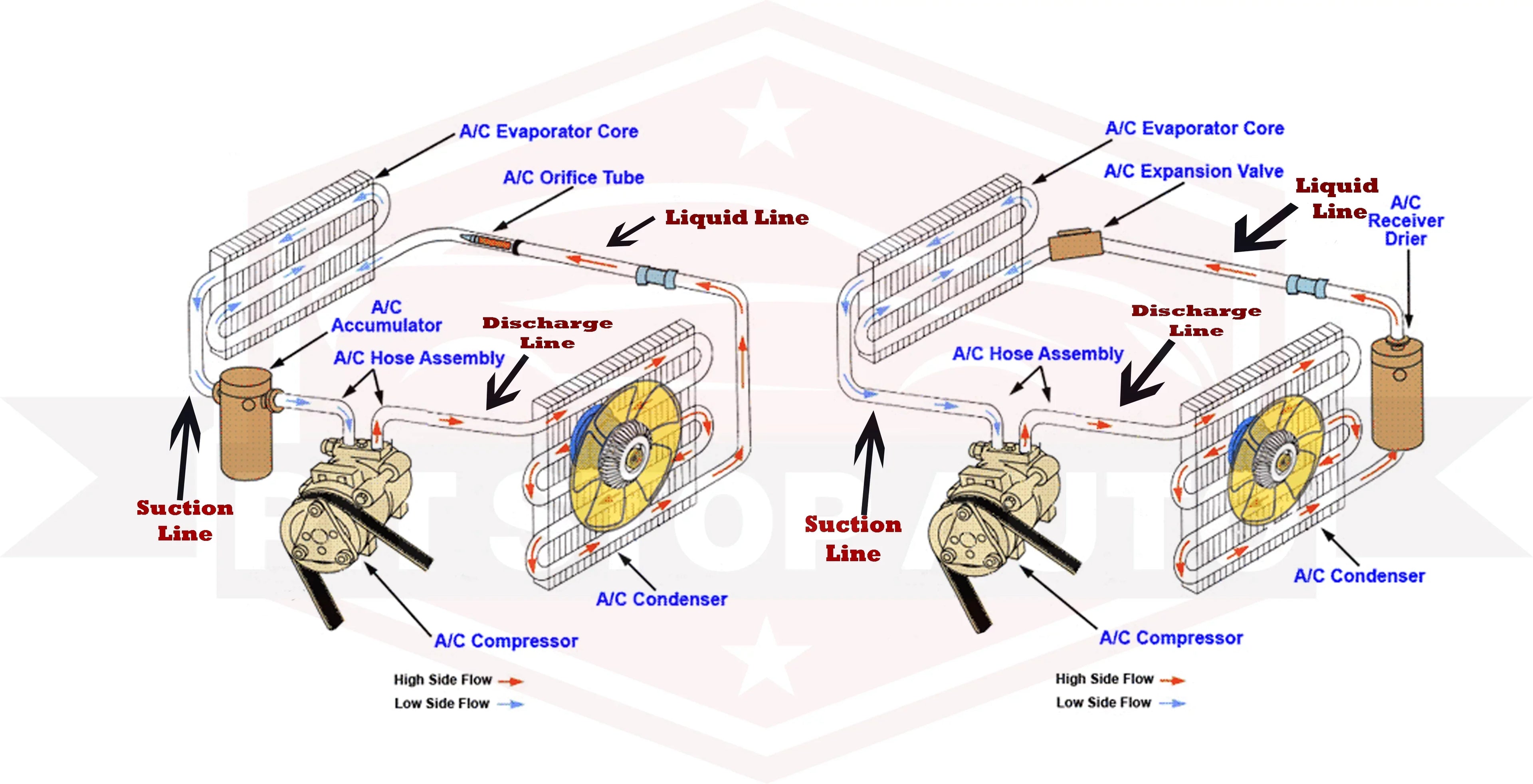 2014-2021 CN Fits RAM select: Condenser Parallel RAM 3500 2500, 2014-2021 PROMASTER UAC PROMASTER Flow 4614PFC