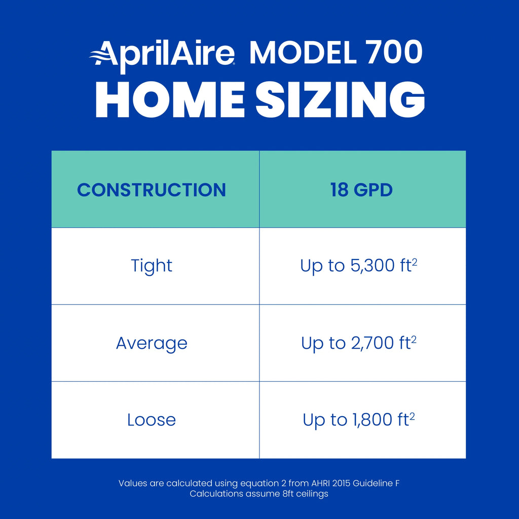 Ft. - up Humidifier to for Homes 700 Capacity Sq. Fan-Powered Large Humidifier - 4,200 Automatic Furnace Whole-House AprilAire