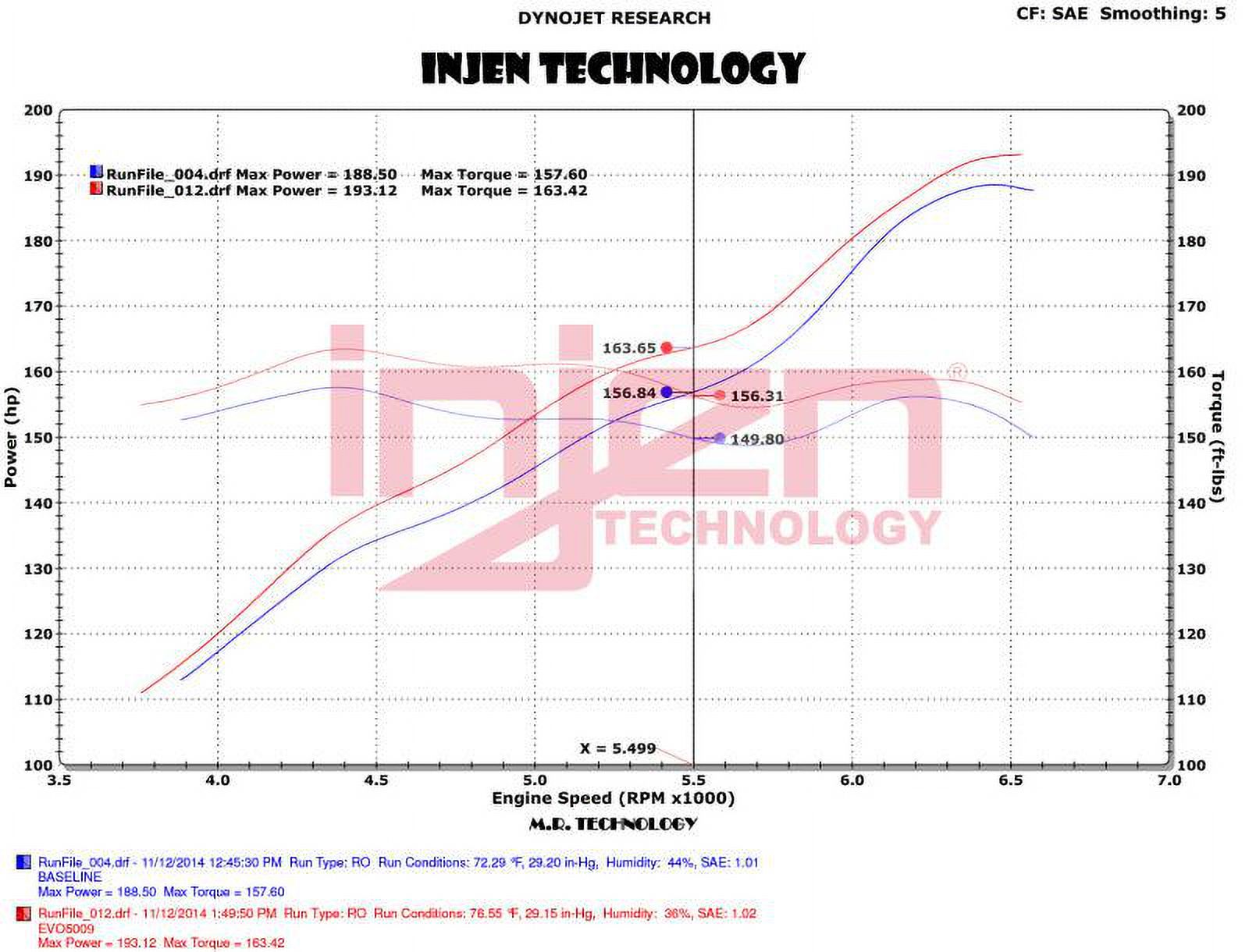 EVO WRANGLER Intakes 2015-2018 UNLIMITED, JEEP WRANGLER INJ Fits select: JEEP 2012-2014