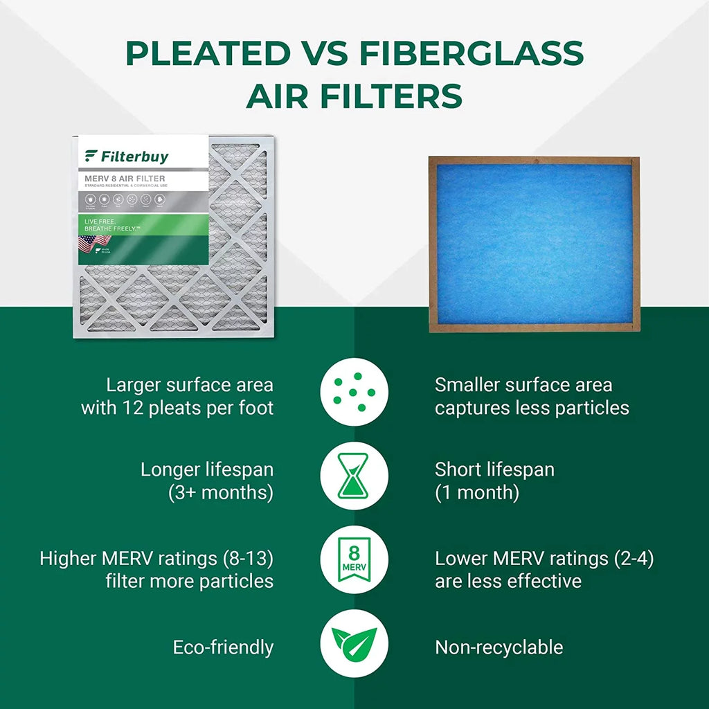 AC Filters Air MERV Furnace HVAC Pleated 8 13x21.5x1 Filterbuy (4-Pack)