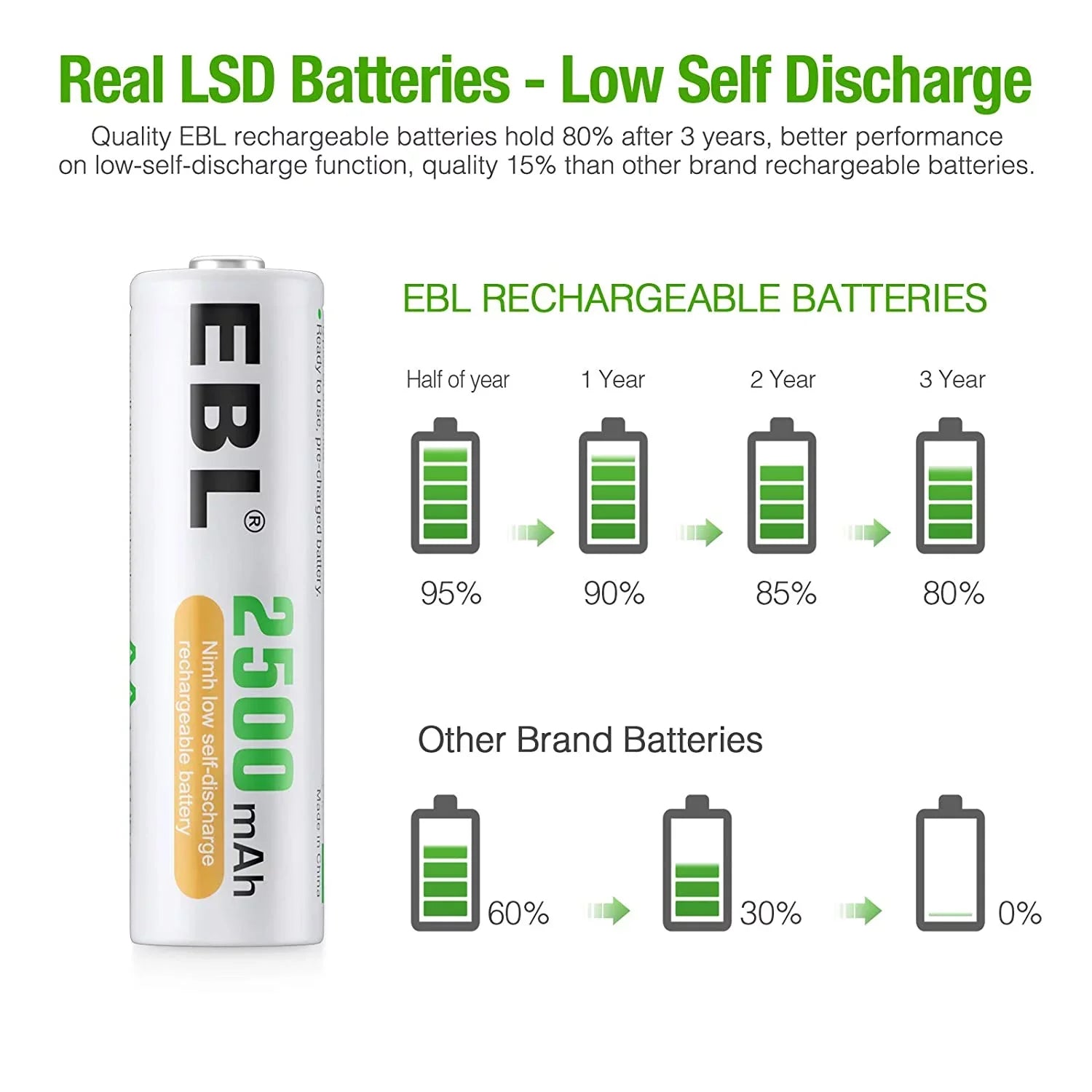 EBL 1.2V Batteries AA AA 2500mAh 24 Pre-Charged Rechargeable High Performance - Pack Batteries