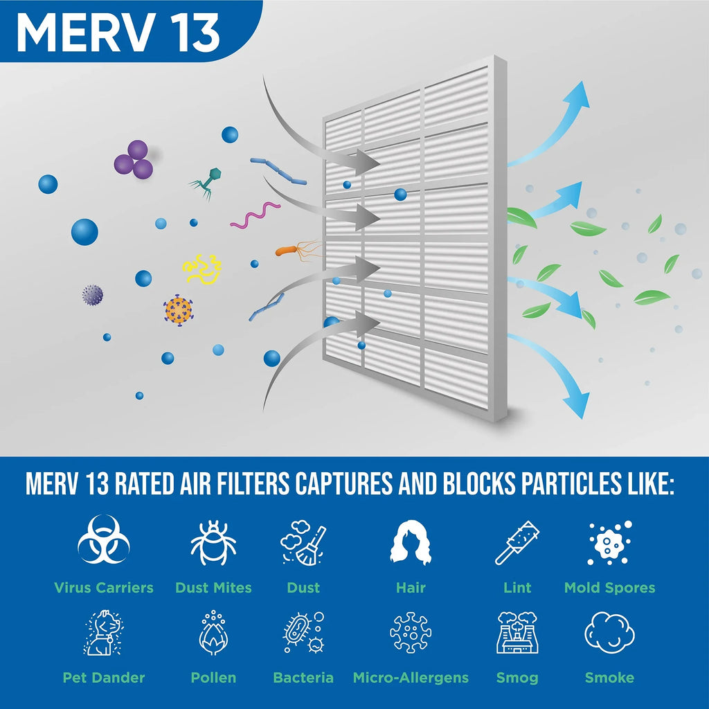 Pleated 17-1/2 of 13 by Inch MERV Air Filters x 18x20x2 x dimension: Actual 19-1/2 3 Glasfloss. Pack 1-3/4 2"