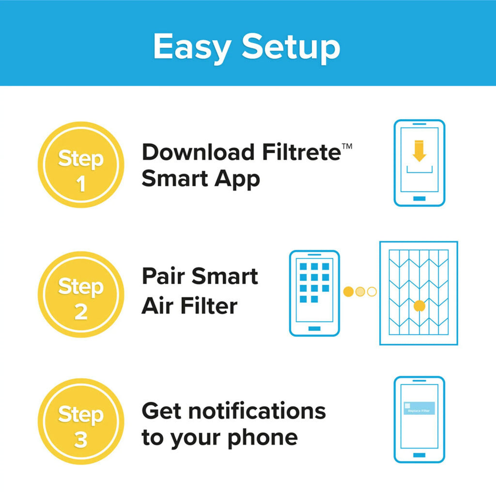 HVAC 4 Smart Allergen, Air Filters Filter, & 12, 1500 Virus MPR, Bacteria by Filtrete 14x24x1, Furnace and MERV 3M