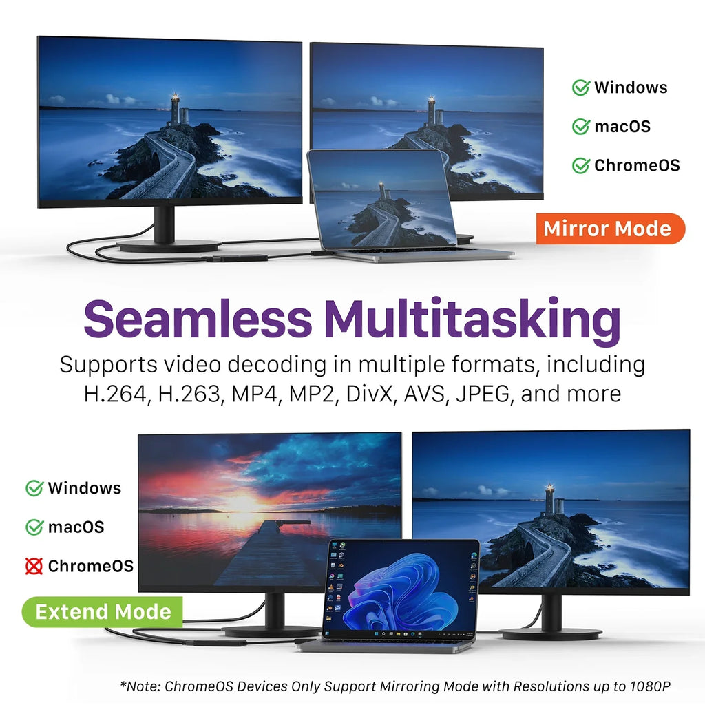 Windows 6 Splitter Display Adapter, Support HDMI to HDMI 4K@30Hz+1080P@60Hz, Adapter, OS & Fosmon 3/4, USB-C, Dual Monitor Video Graphics 2.0 Mac Monitors USB Displays 4 3.0 USB for Thunderbolt USB-A,