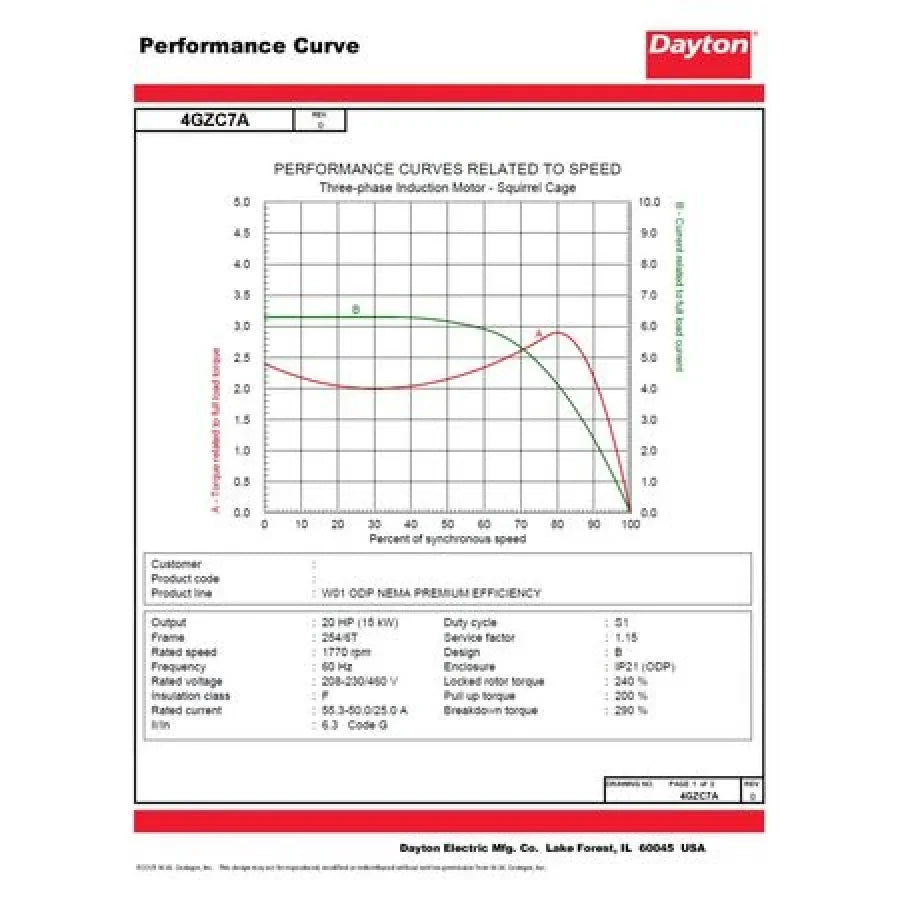 Dayton RPM,230/460V,254/6T GP 4GZC7 Motor,20 HP,1,770