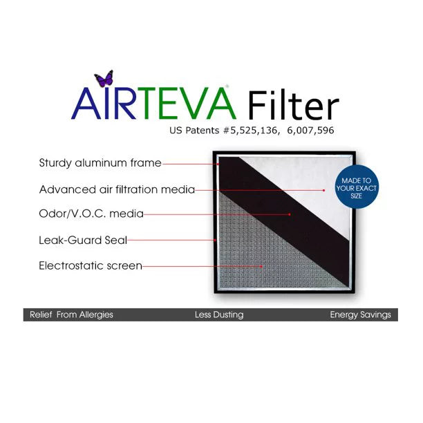 With x 1/2 1) 25 X Actual 1/2 Biosponge dimension: Plus (20 x Pad 24 3/4" Airteva 19 x (1) Furnace Replacement Filter AC,