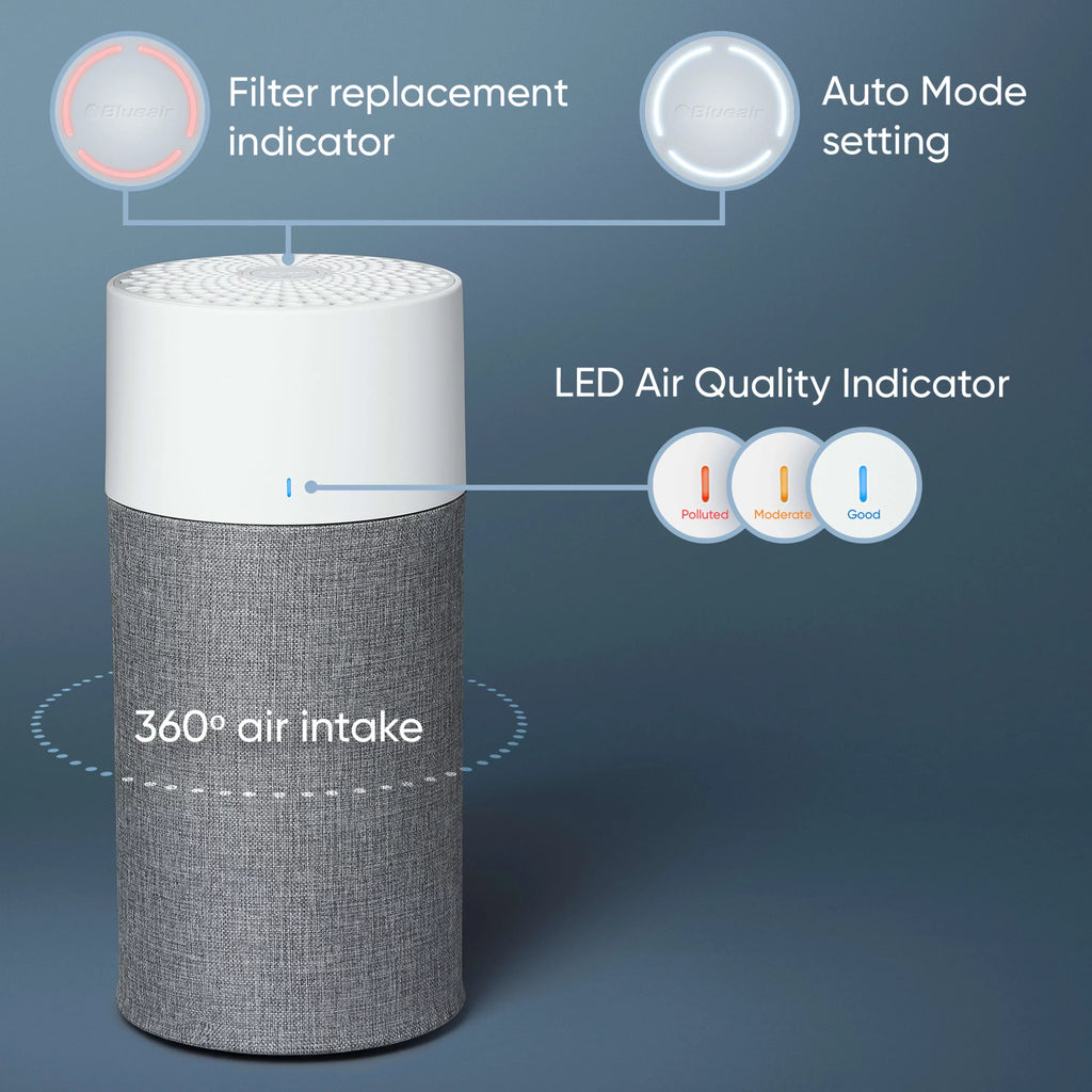Room Air Smoke, Bacteria Purifier and with Dander, Blue Washable for HEPA Pure Allergies, Pollen, Viruses Dust, Blueair and Pre-Filter with Mode Pet 411 Silent Auto Small Technology Auto