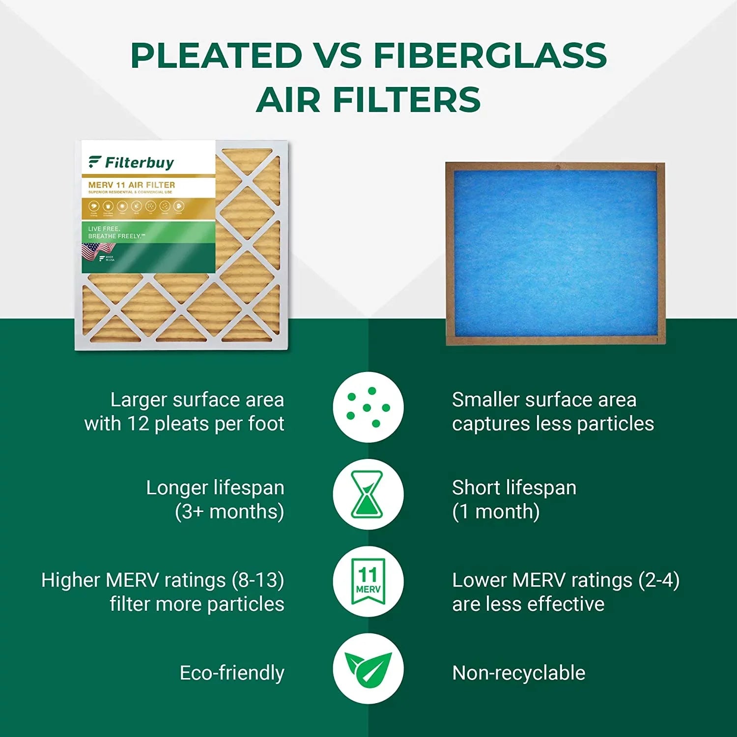 AC (5-Pack) Filterbuy 11 Filters 15x20x1 Air HVAC Furnace MERV Pleated