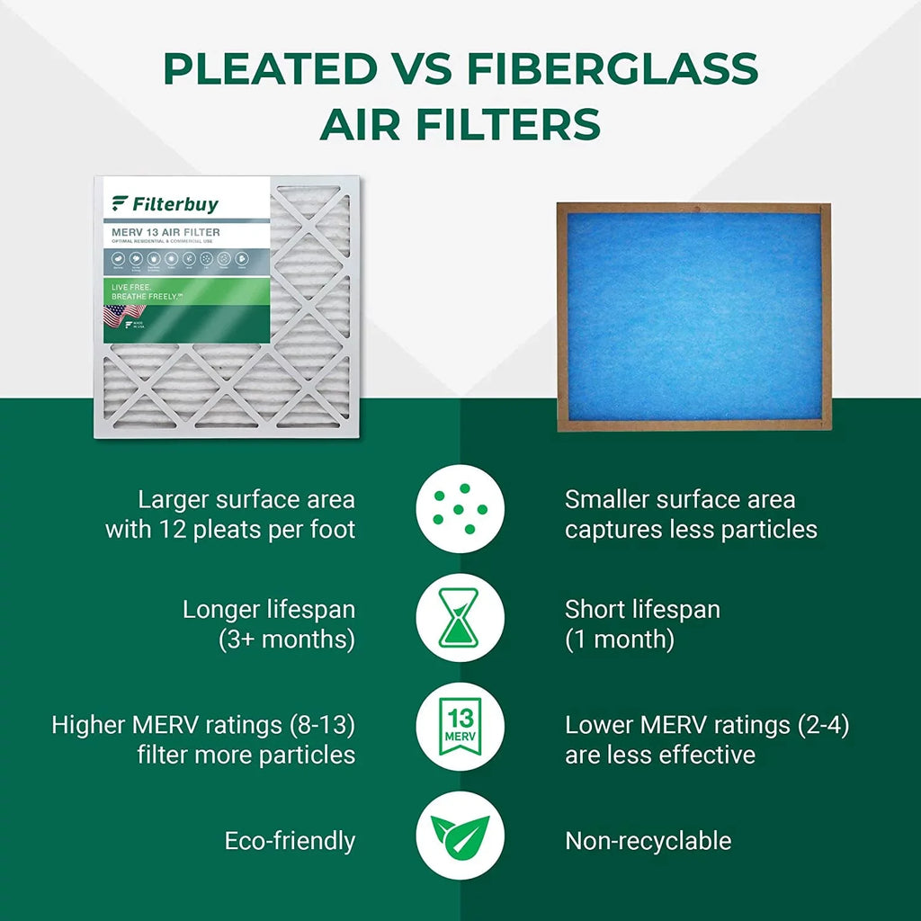 Air Filters AC Furnace FC100A1003 Pleated Filterbuy (2-Pack) 16x20x5 13 Honeywell HVAC MERV for