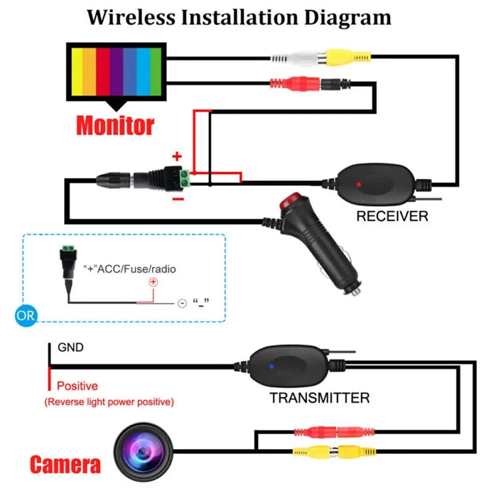Monitor + Mirror Camera Vision Rear Backup Car Wireless System 5" Night HD View