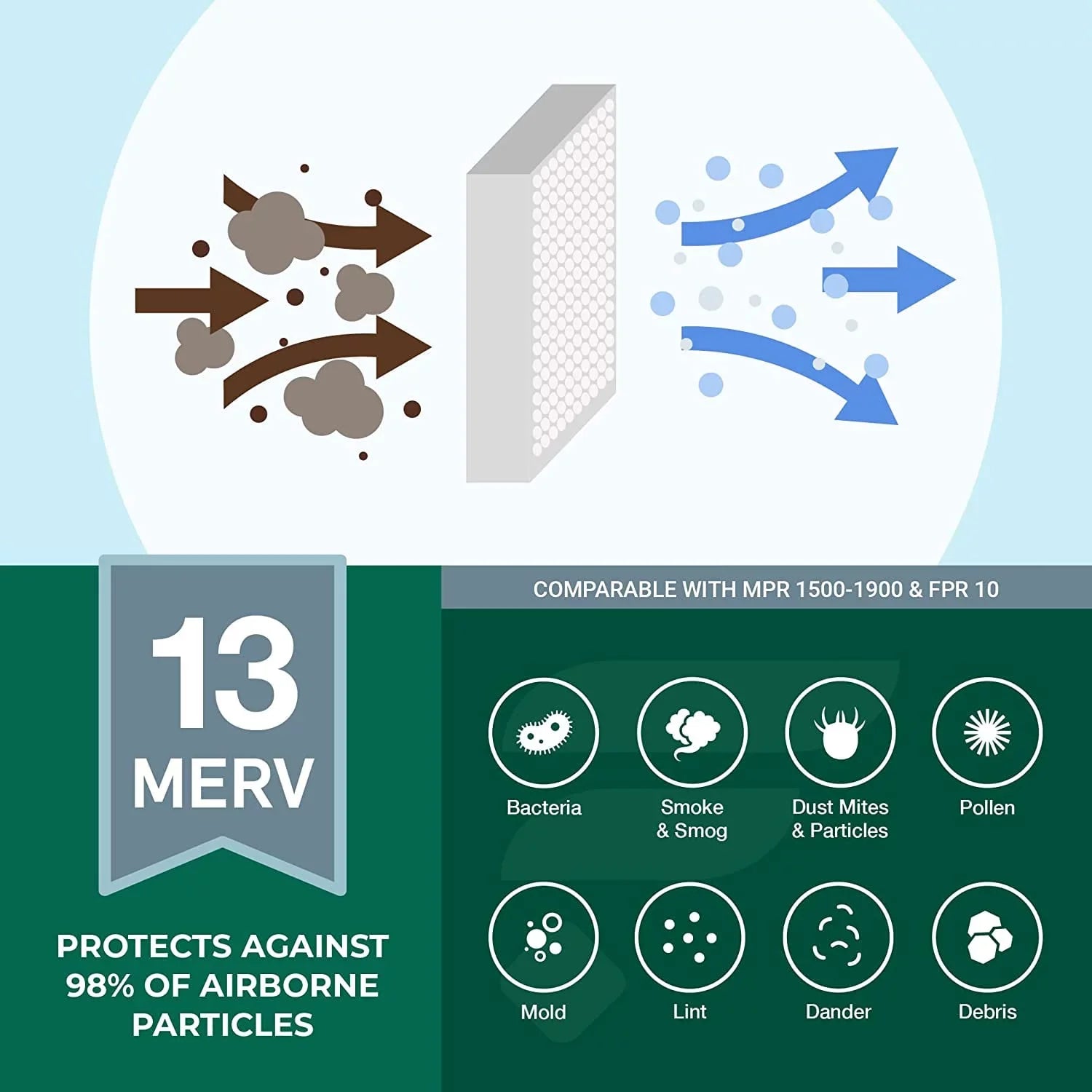 MERV Furnace HVAC Pleated (4-Pack) Filters 18x24x2 Filterbuy 13 Air AC
