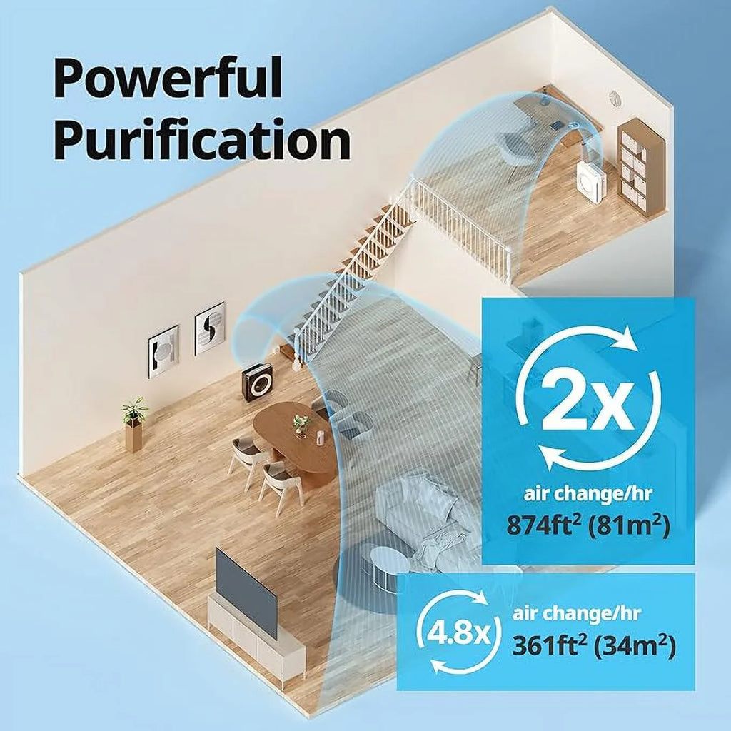 True Air White Purifier Coway - grade Open AP-1512HH(W) Airmega Monitoring Box HEPA