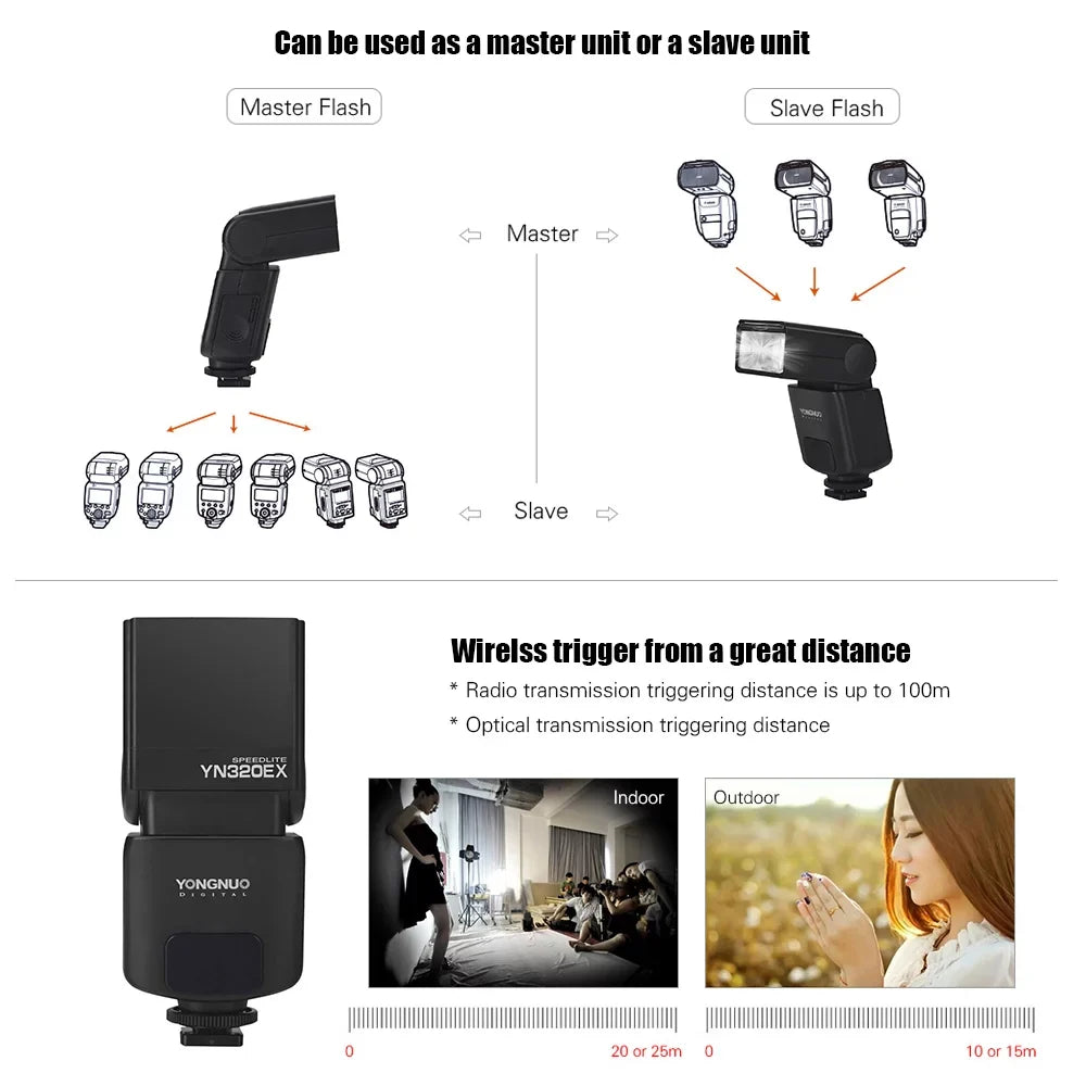 HSS YONGNUO 18000s for A6300/ Speedlite A99/ A58/ A7/ Wireless Flash A77 A7R/ Slave YN320EX A7S/ A6500 5600K A6000/ II/ TTL GN31 Master