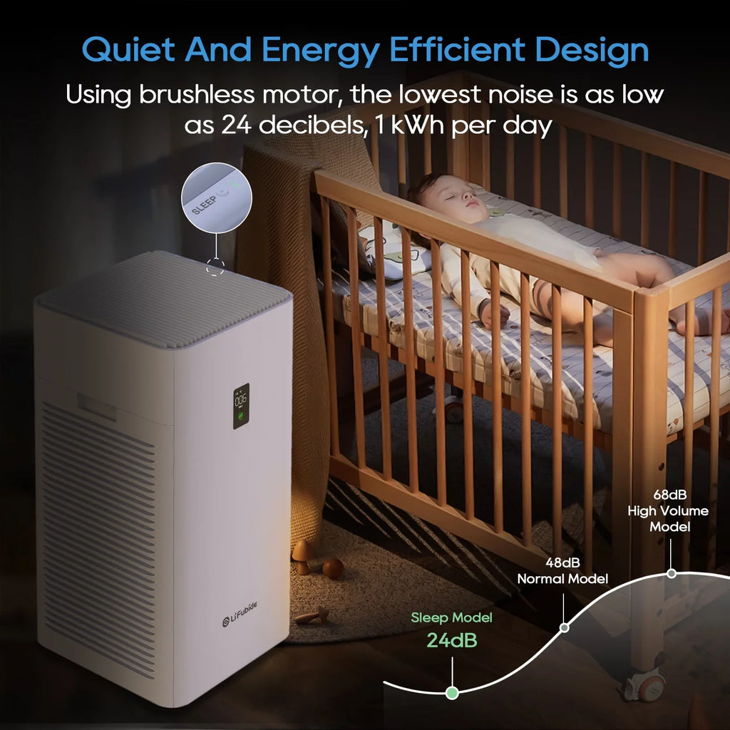 Removal 99.99% HEPA,4555 Air 0.01 For Lifubide True Coverage,24dB Room H13 Of Microns Dander、Smoke、Odor、Dust， Purifier, Pet Purifier Low Sq.Ft PM2.5 Air Particles, Smart Noise Bedroom, Monitor, Large