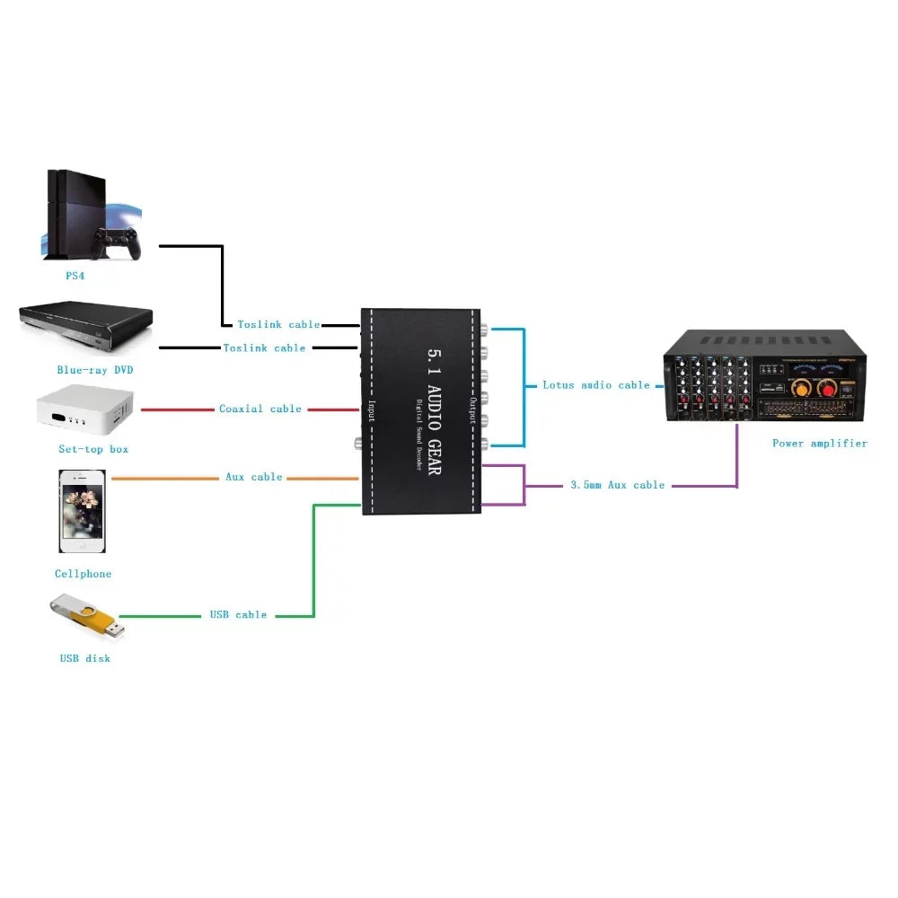 Decoder Sound Converter Decoder Output US Apexeon 3.5mm Decoder,Dolby Output Sound Audio Audio Dolby Audio 3.5mm Audio Support Audio Audio Decoder Ajcoflt Audio Digital Converter 3.5mm Converter