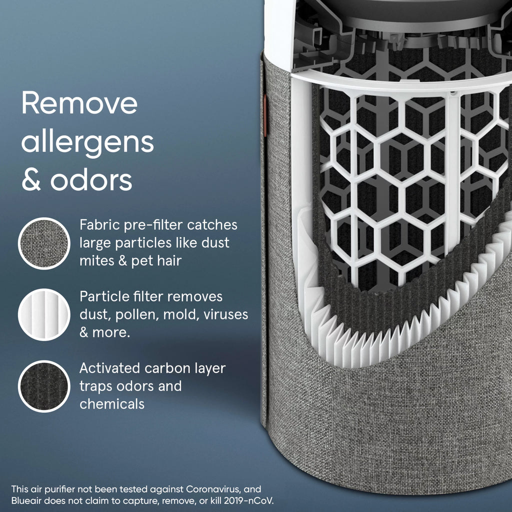 Room Air Smoke, Bacteria Purifier and with Dander, Blue Washable for HEPA Pure Allergies, Pollen, Viruses Dust, Blueair and Pre-Filter with Mode Pet 411 Silent Auto Small Technology Auto