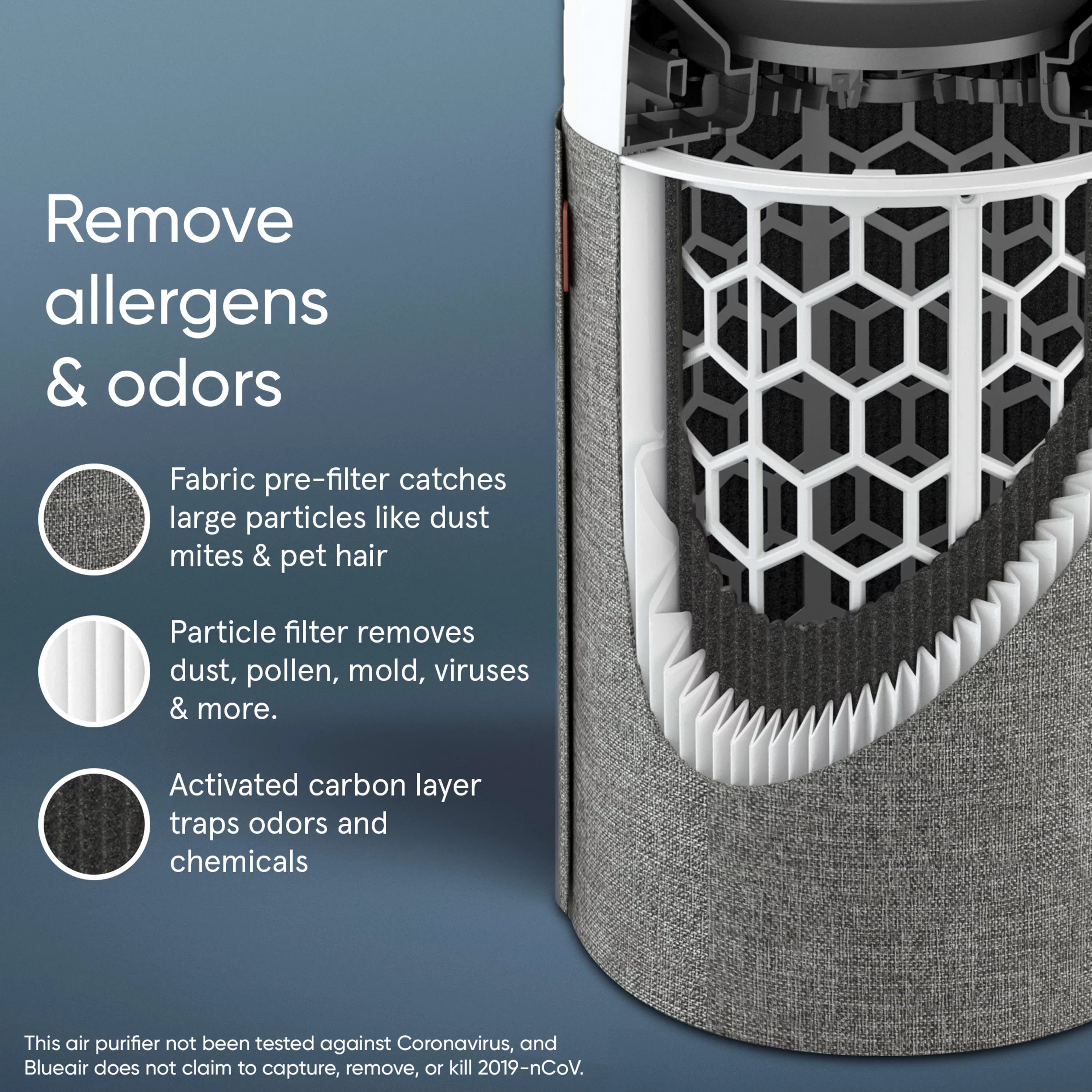 Room Air Smoke, Bacteria Purifier and with Dander, Blue Washable for HEPA Pure Allergies, Pollen, Viruses Dust, Blueair and Pre-Filter with Mode Pet 411 Silent Auto Small Technology Auto