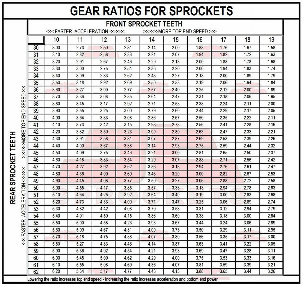 for & JT Kit SUZUKI Rear Sprockets Front 88-89 GSX-R400 Sproket J,RK,RAK-GK73A-Japan