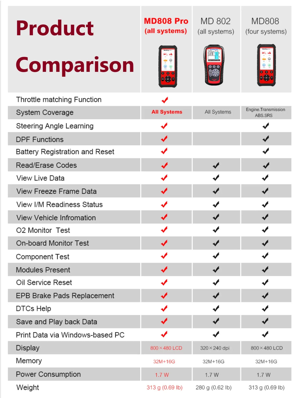 Scanner AL329 Battery Reset Extension EPB 7 Cable MD806 Reset MD802 DTC AL529 AL629 Pro AL609 MaxiDiag SAS Reader OBD2 Upgraded MD808 Code Features Read/Clear Special Oil With Autel BMS Codes Lookup