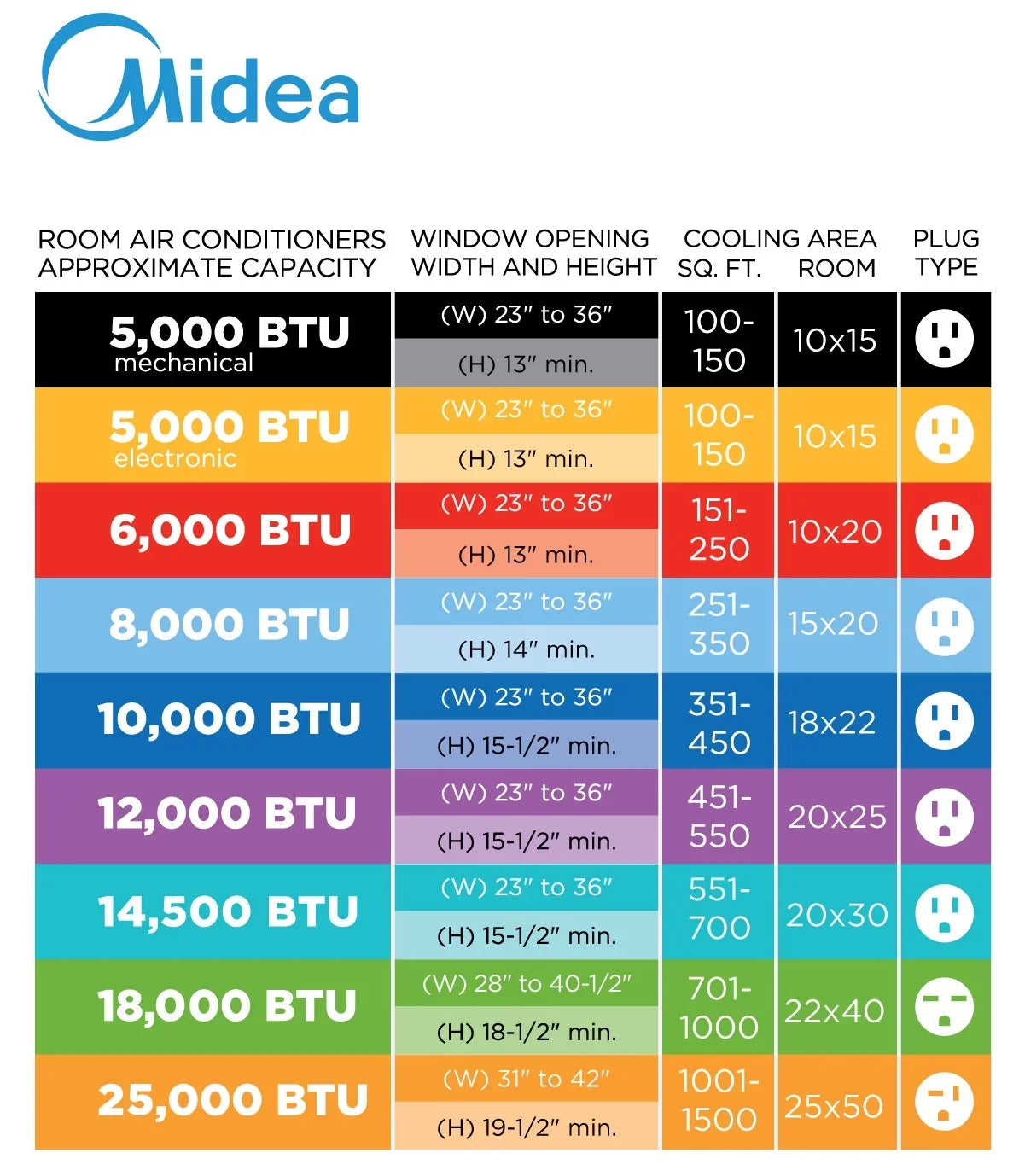 12,000 Savings, BTU Midea Extreme 35% Restored Inverter Air (Refurbished) Energy MAW12V1QWT U-Shaped Quiet, Conditioner, Smart Window