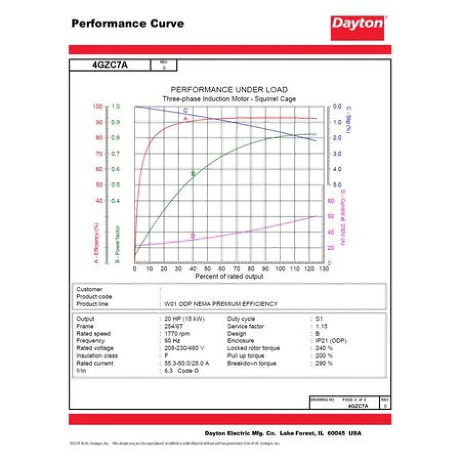 Dayton RPM,230/460V,254/6T GP 4GZC7 Motor,20 HP,1,770
