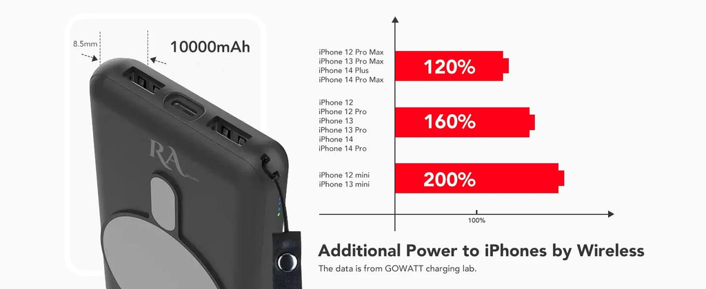 Magnetic Rabrand Fast 5000 Phone Solar Charger Portable Charging Magsafe Mah Bank, Wireless Power
