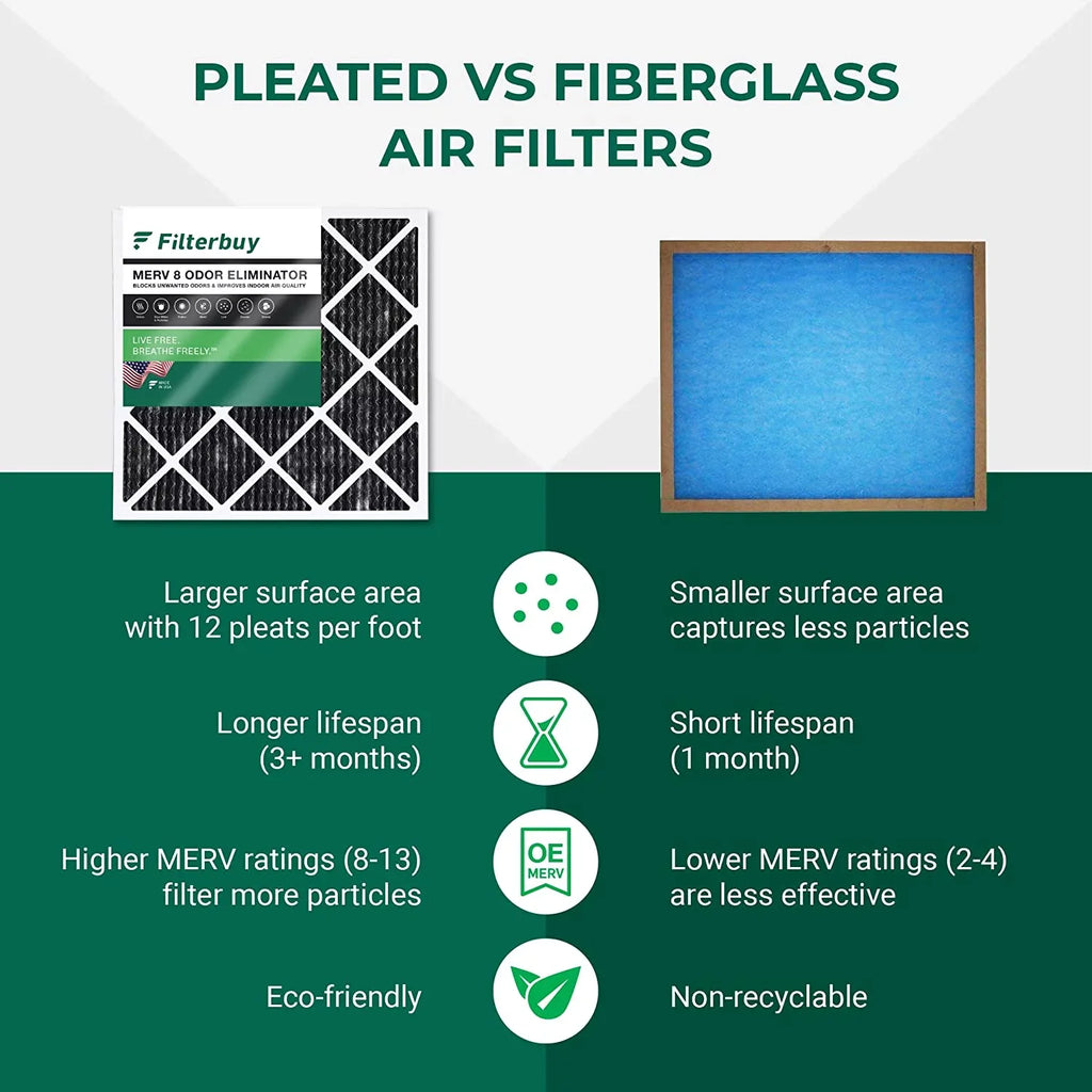 with Odor Eliminator Filterbuy Filters AC (5-Pack) Activated MERV Pleated Furnace Carbon Air HVAC 8 16x24x1