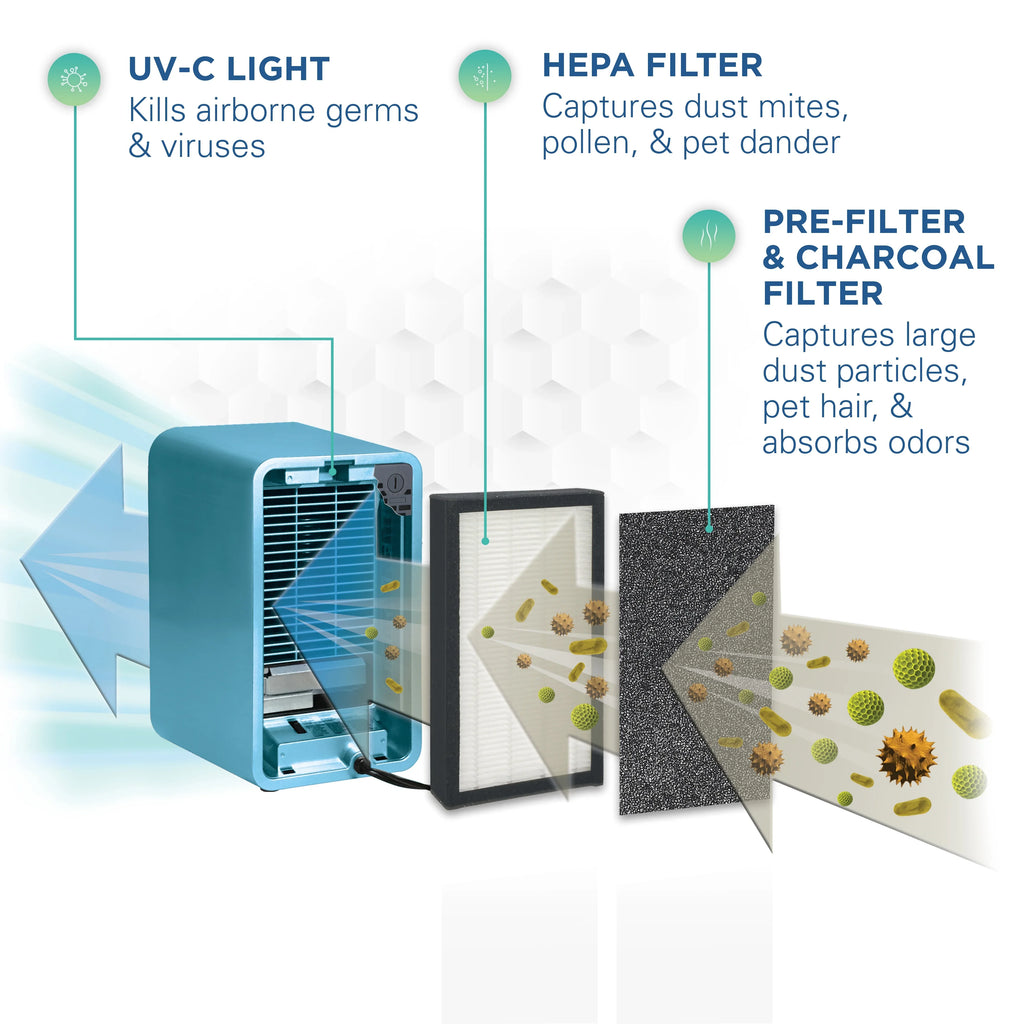 Filter, Light 54 Purifier Projector, Sq. Air HEPA AC4150BLCA UV-C, Night ft., GermGuardian with