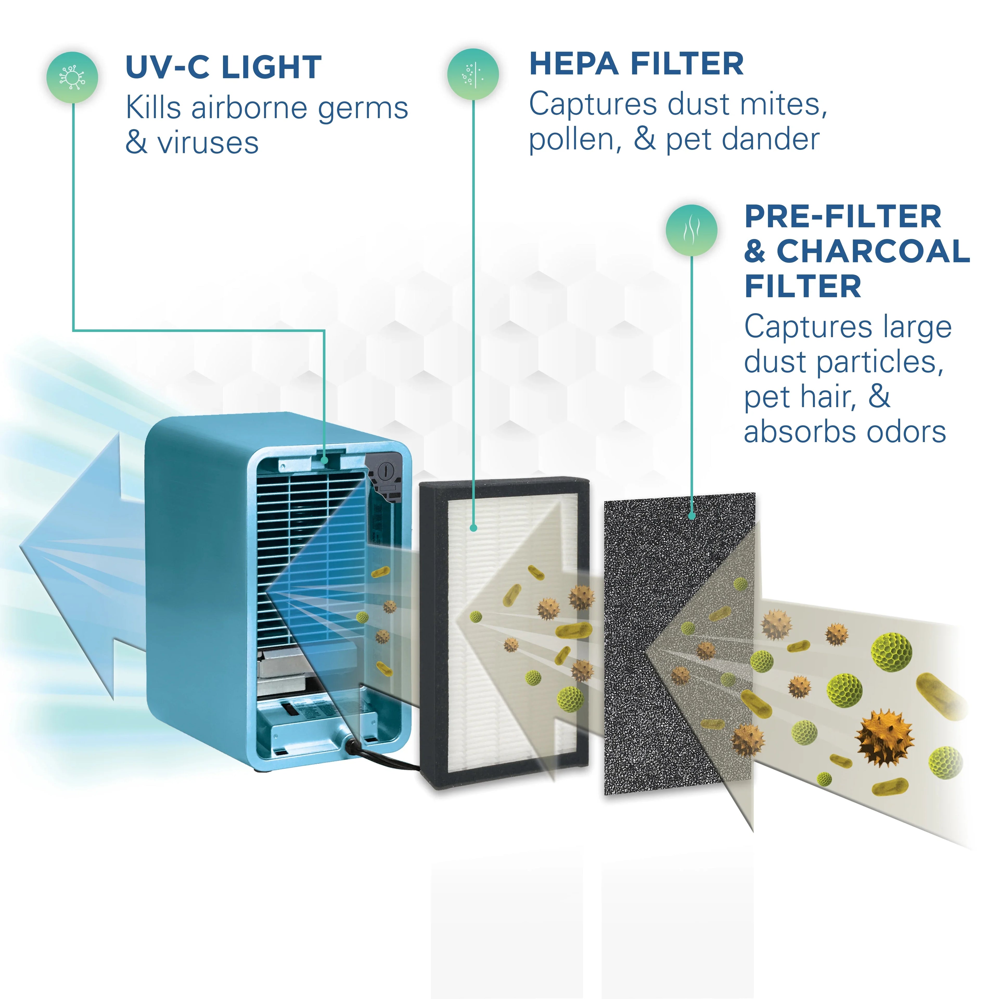 Filter, Light 54 Purifier Projector, Sq. Air HEPA AC4150BLCA UV-C, Night ft., GermGuardian with