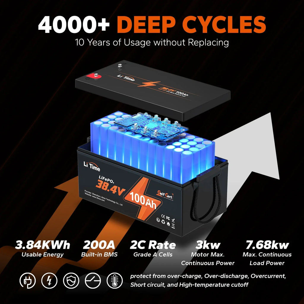 Deep Perfect 7.68kW BMS, Battery, LiFePO4 GC2 200A 100Ah 36V Lawn Trolling Mower Power Discharge, Cycle, Max. 2C 15000 for Lithium Cart, and Support LiTime Built-in Max. Golf Golf Motor, Cart RV,