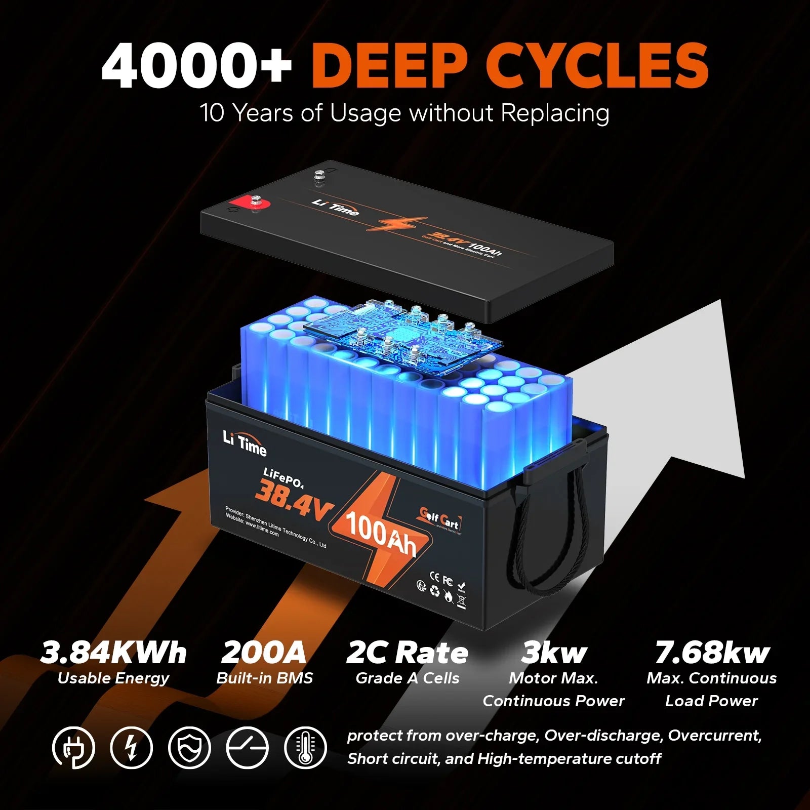 Deep Perfect 7.68kW BMS, Battery, LiFePO4 GC2 200A 100Ah 36V Lawn Trolling Mower Power Discharge, Cycle, Max. 2C 15000 for Lithium Cart, and Support LiTime Built-in Max. Golf Golf Motor, Cart RV,