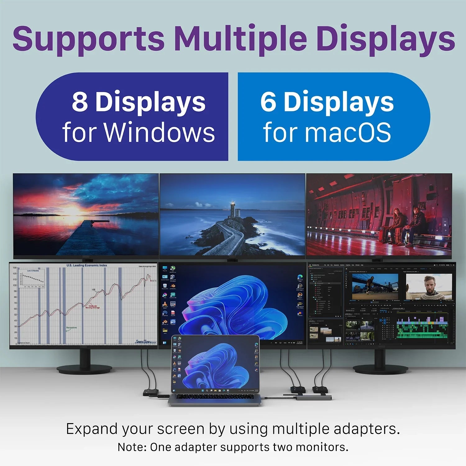 Windows 6 Splitter Display Adapter, Support HDMI to HDMI 4K@30Hz+1080P@60Hz, Adapter, OS & Fosmon 3/4, USB-C, Dual Monitor Video Graphics 2.0 Mac Monitors USB Displays 4 3.0 USB for Thunderbolt USB-A,