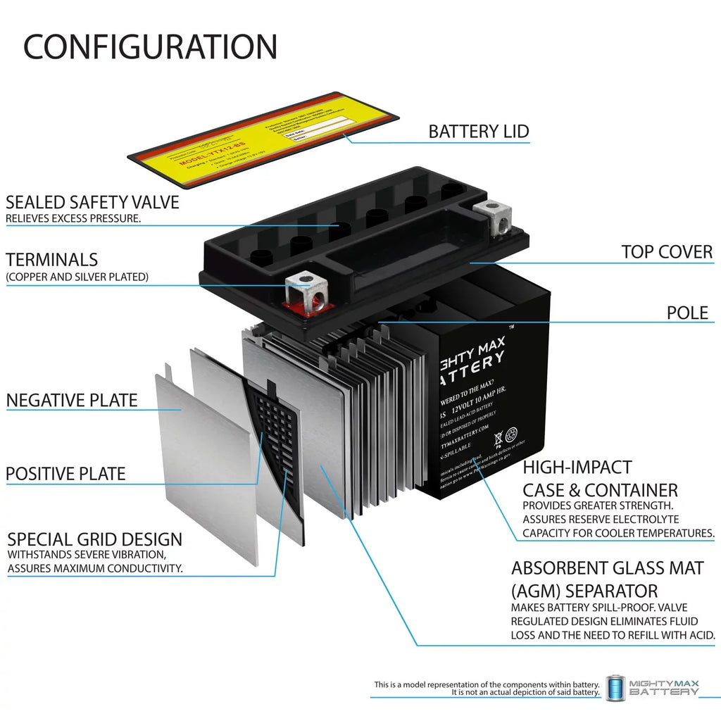 01-04 Battery Z with 12V GSX-R1000, Replacement 10Ah Pack 2 - compatible Suzuki YTX12-BS