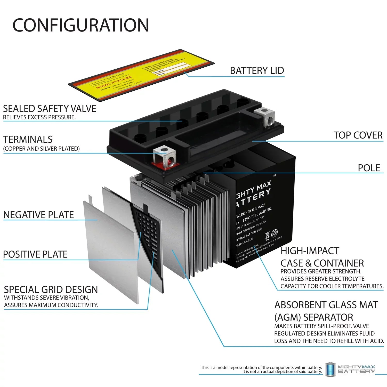 01-04 Battery Z with 12V GSX-R1000, Replacement 10Ah Pack 2 - compatible Suzuki YTX12-BS