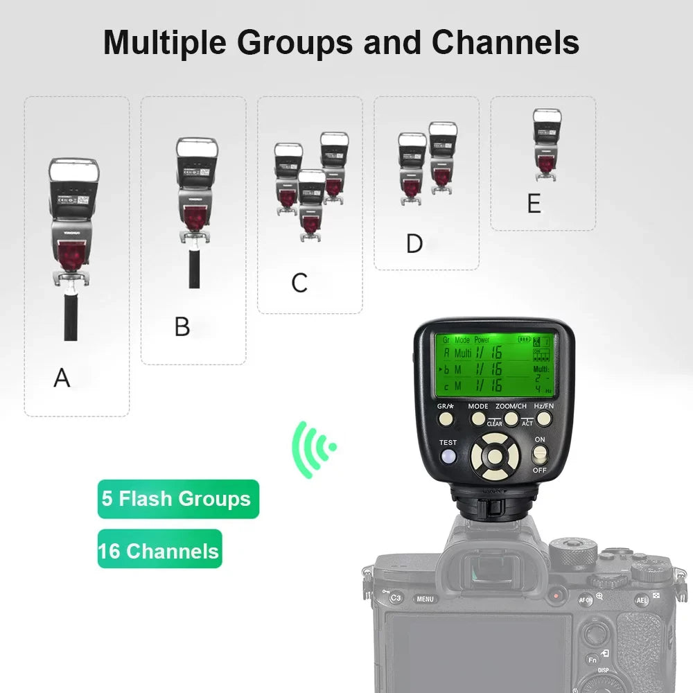 with Cameras, for Flash III Compatible - R Speedlite YONGNUO YN560-TX Trigger Controller YONGNUO YN860Li/YN720/YN660/YN685/YN622C YN862C/YN968C/YN968N/YN200/YN560 Replacement II/S II/ / Wireless