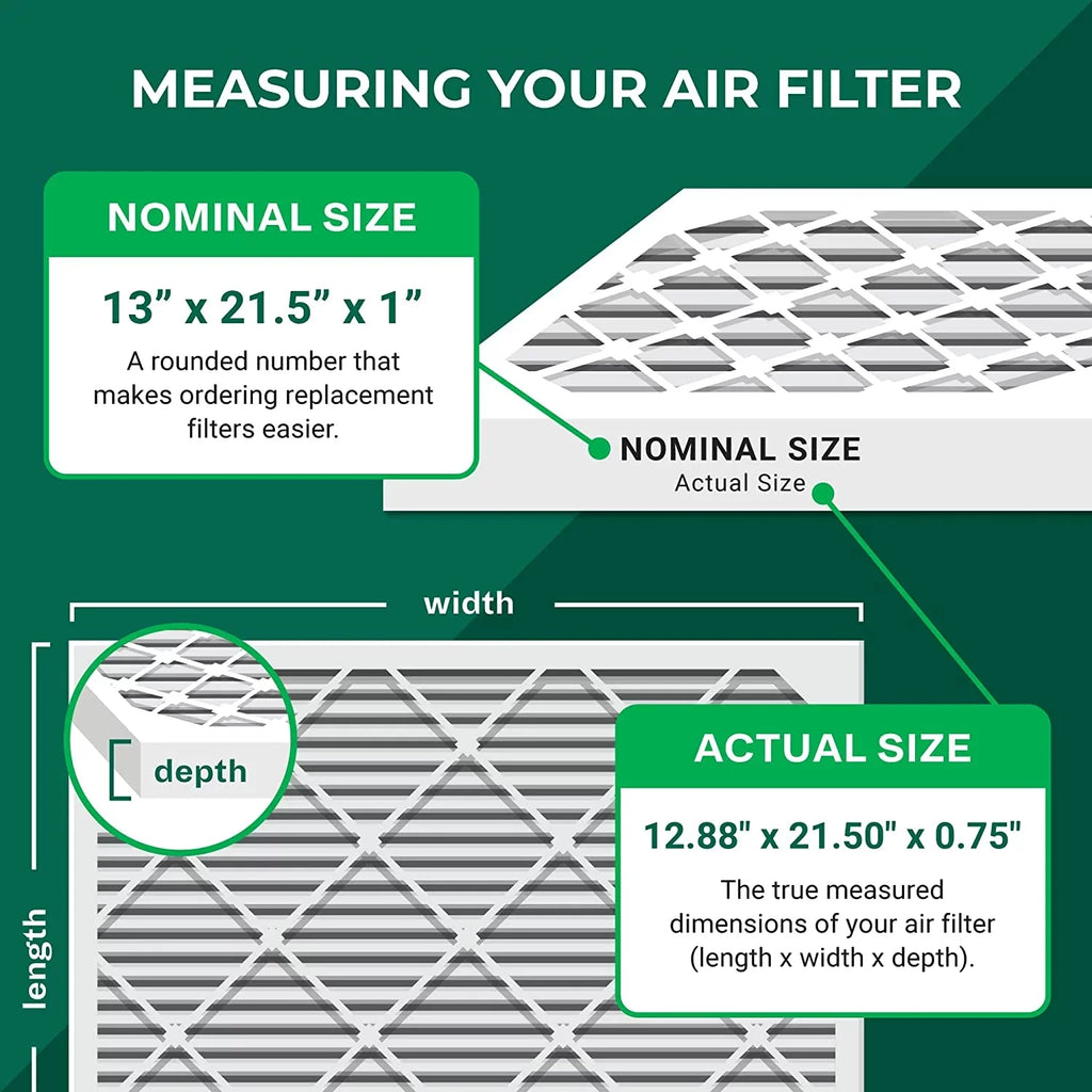 AC Filters Air MERV Furnace HVAC Pleated 8 13x21.5x1 Filterbuy (4-Pack)