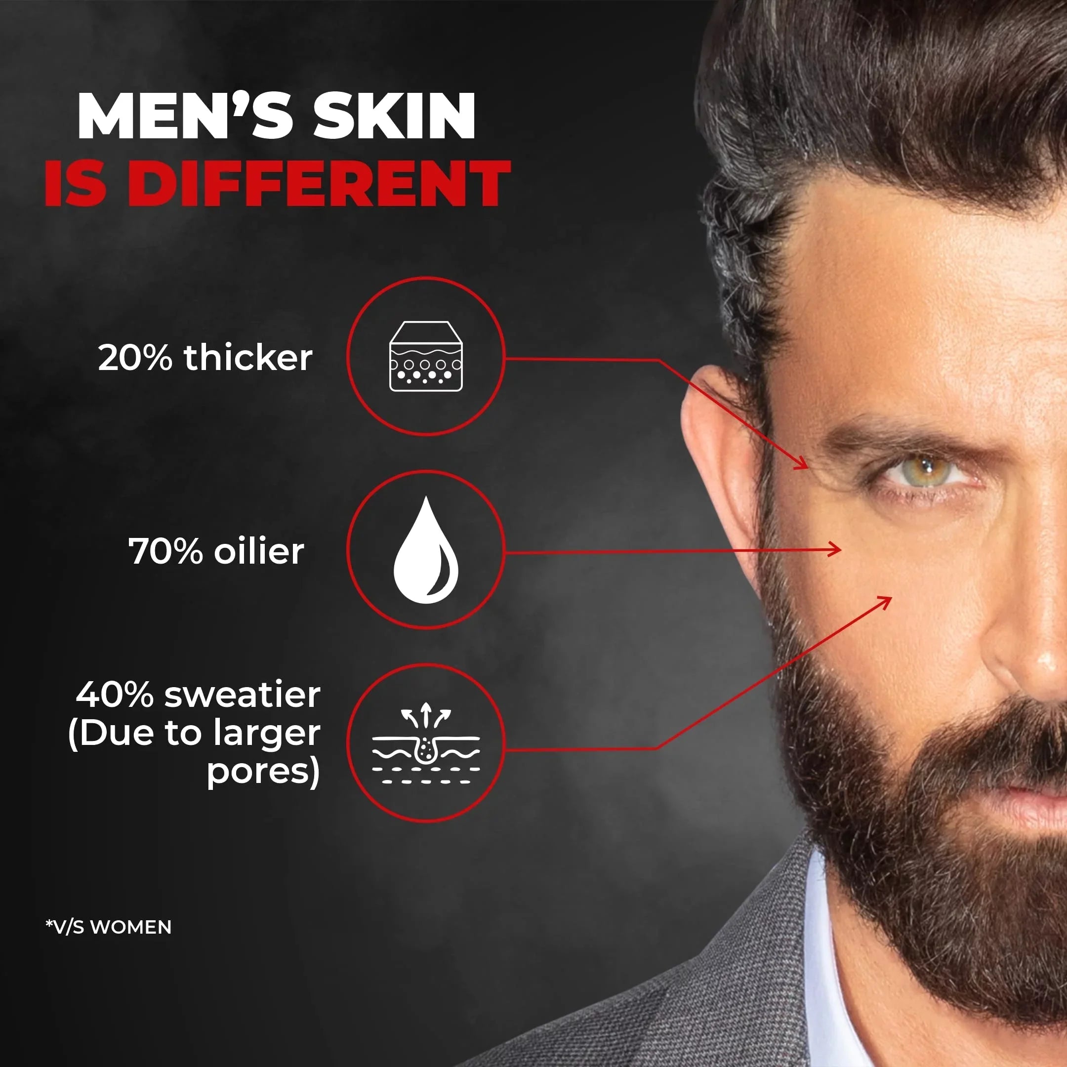 & | Men Removal Mask | 100ml for Blackhead Skin Dirt for | Activated Suitable | Charcoal Peel Mask & Tan Fights Detox Off Pollution, Beardo Sensitive