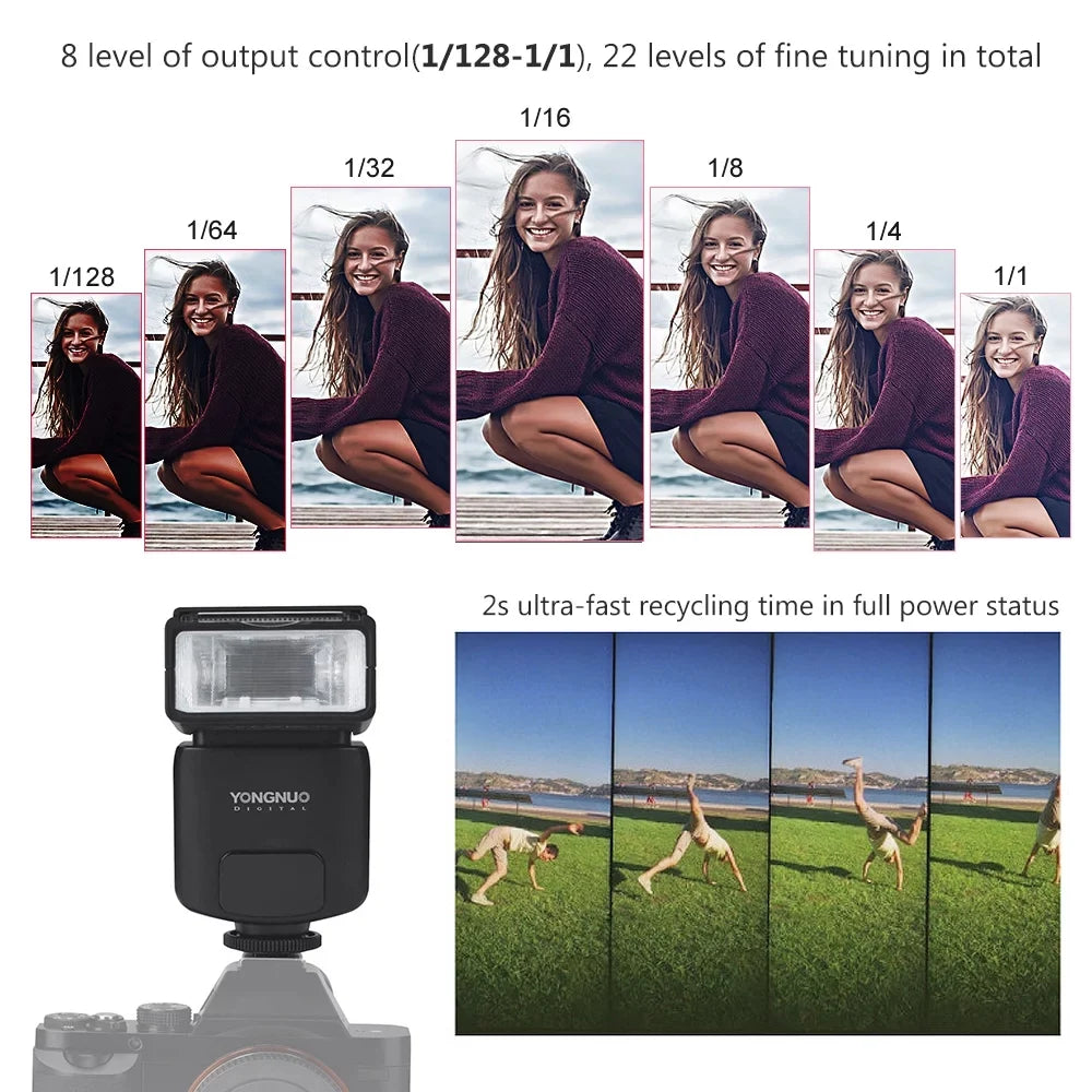 HSS YONGNUO 18000s for A6300/ Speedlite A99/ A58/ A7/ Wireless Flash A77 A7R/ Slave YN320EX A7S/ A6500 5600K A6000/ II/ TTL GN31 Master