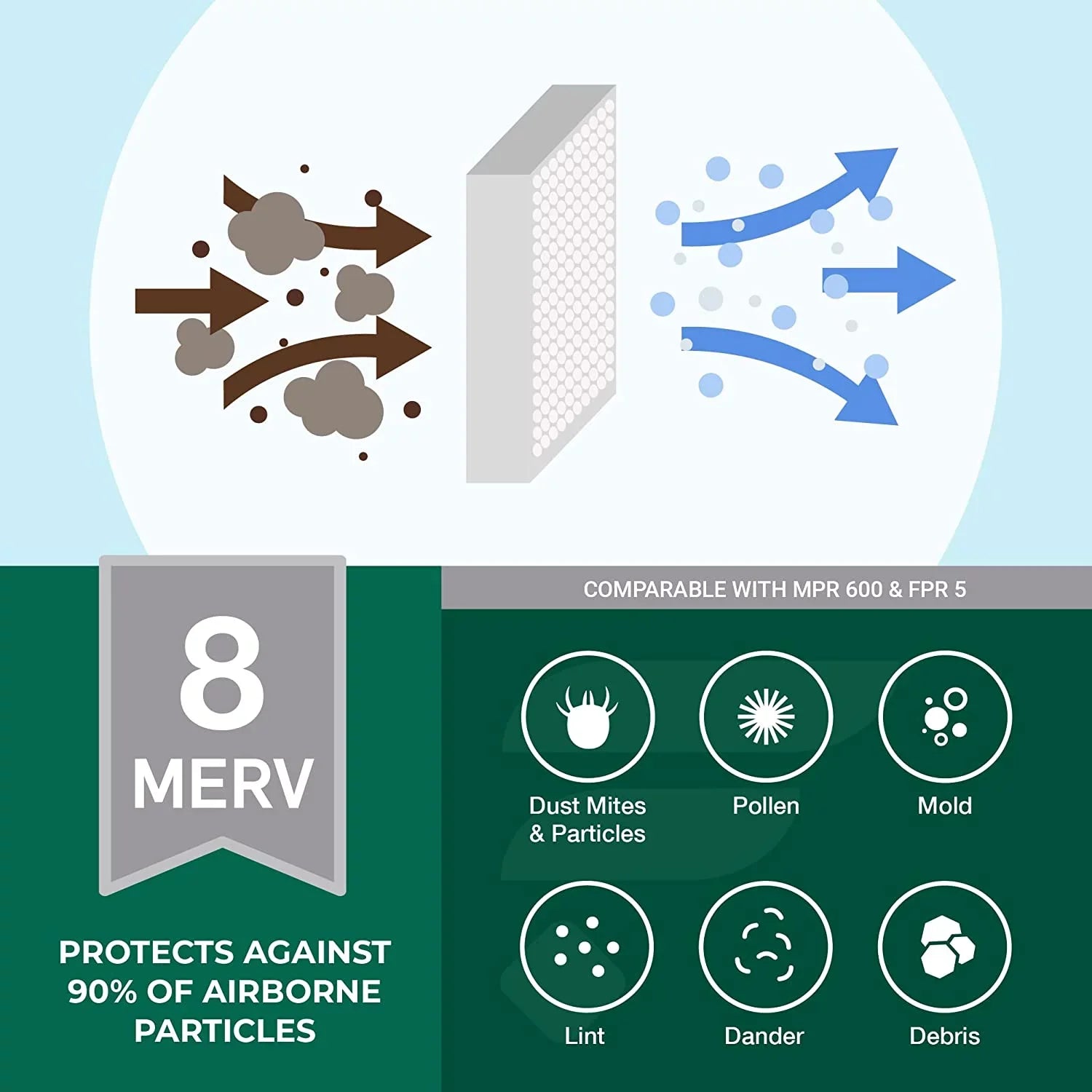 Furnace AC (4-Pack) MERV 11 Filters Filterbuy HVAC Pleated Air 12x36x2