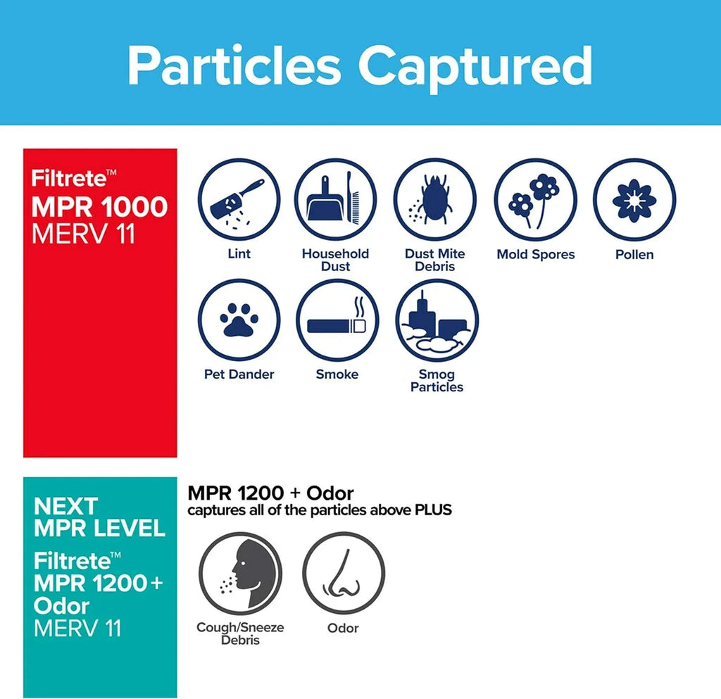 16x16x1, 1000, (exact 6-Pack x 0.81) 15.81 Defense, Filtrete dimensions Air Furnace 15.81 AC MPR Allergen Micro x Filter,